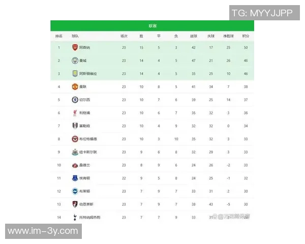 足总杯夺冠赔率分析曼城领先阿森纳利物浦切尔西维拉纽卡紧随其后