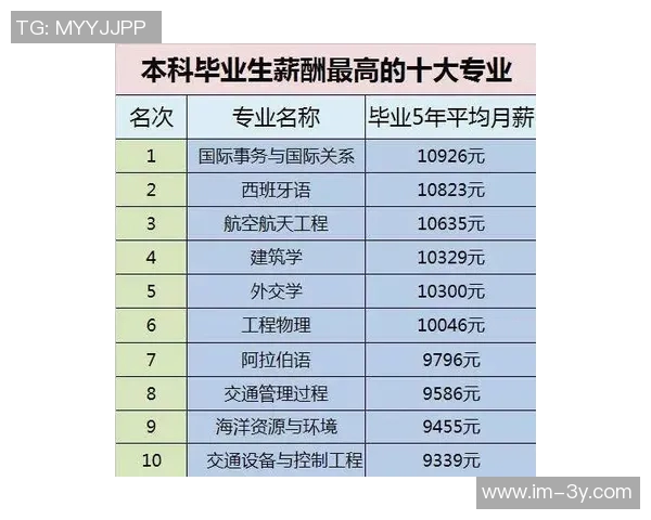 保罗职业生涯薪资突破四亿大关排名历史第五仅次于四大巨星